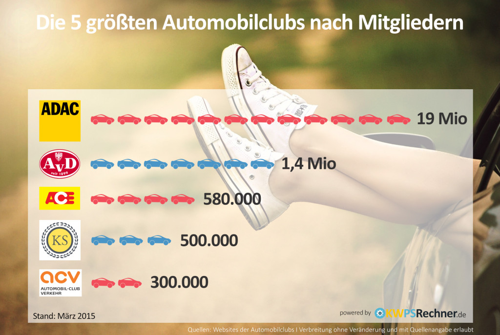 Infografik: die größten Automobilclubs Deutschlands nach Mitgliedern